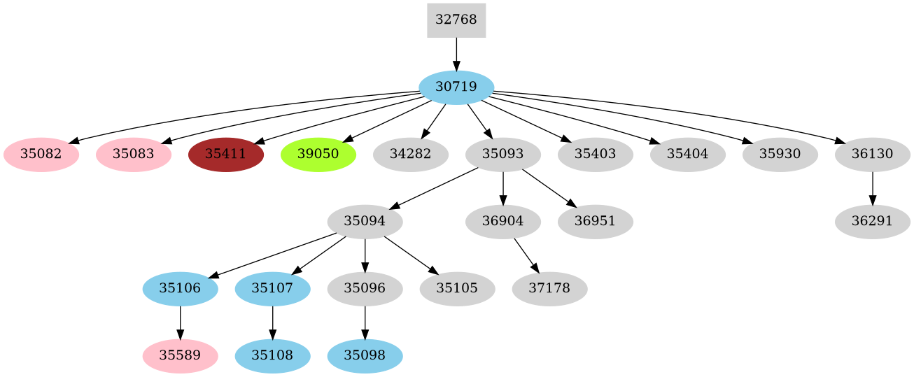 Dependency graph