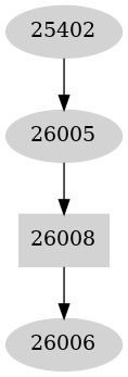 Dependency graph