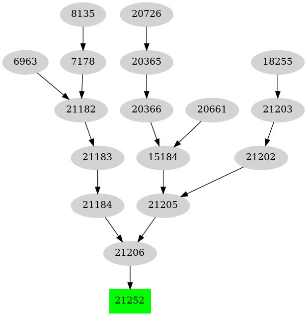 Dependency graph