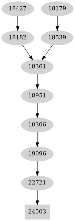 Dependency graph