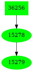 Dependency graph