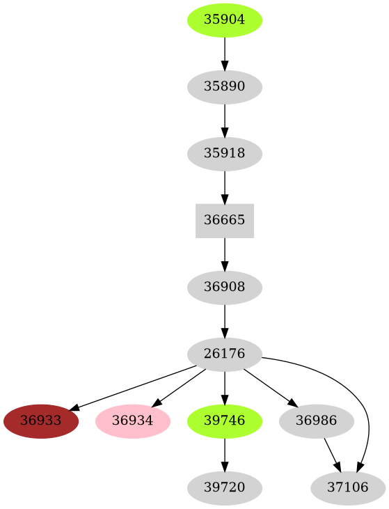 Dependency graph