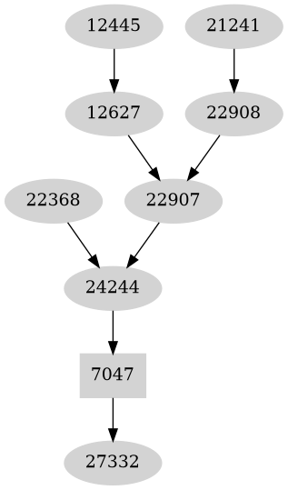 Dependency graph