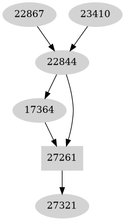 Dependency graph
