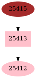 Dependency graph