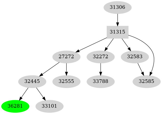 Dependency graph