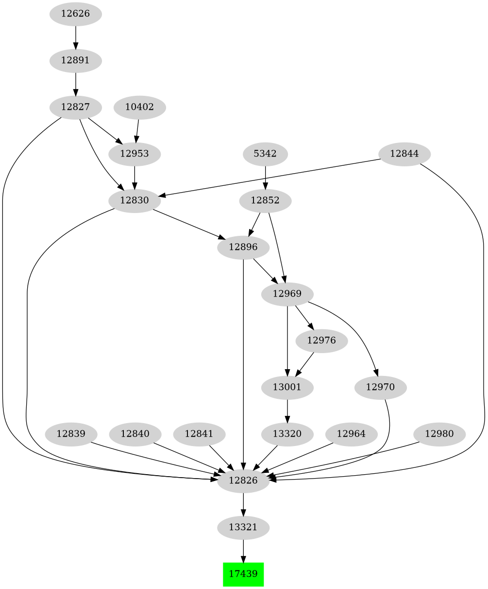 Dependency graph