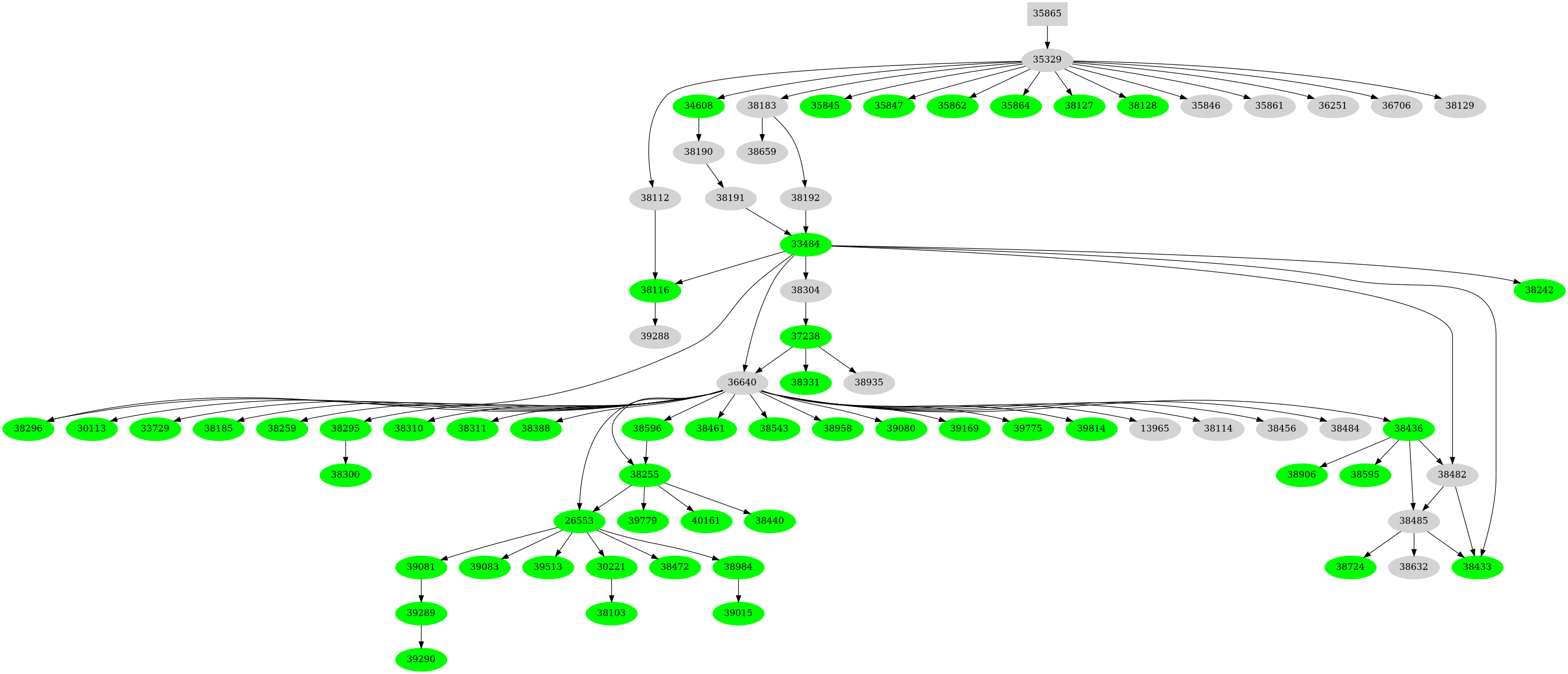 Dependency graph
