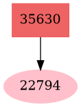 Dependency graph
