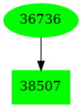 Dependency graph