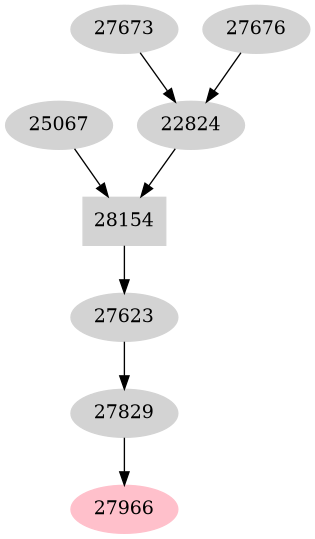 Dependency graph
