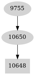 Dependency graph