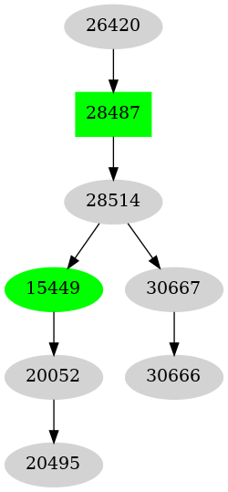 Dependency graph