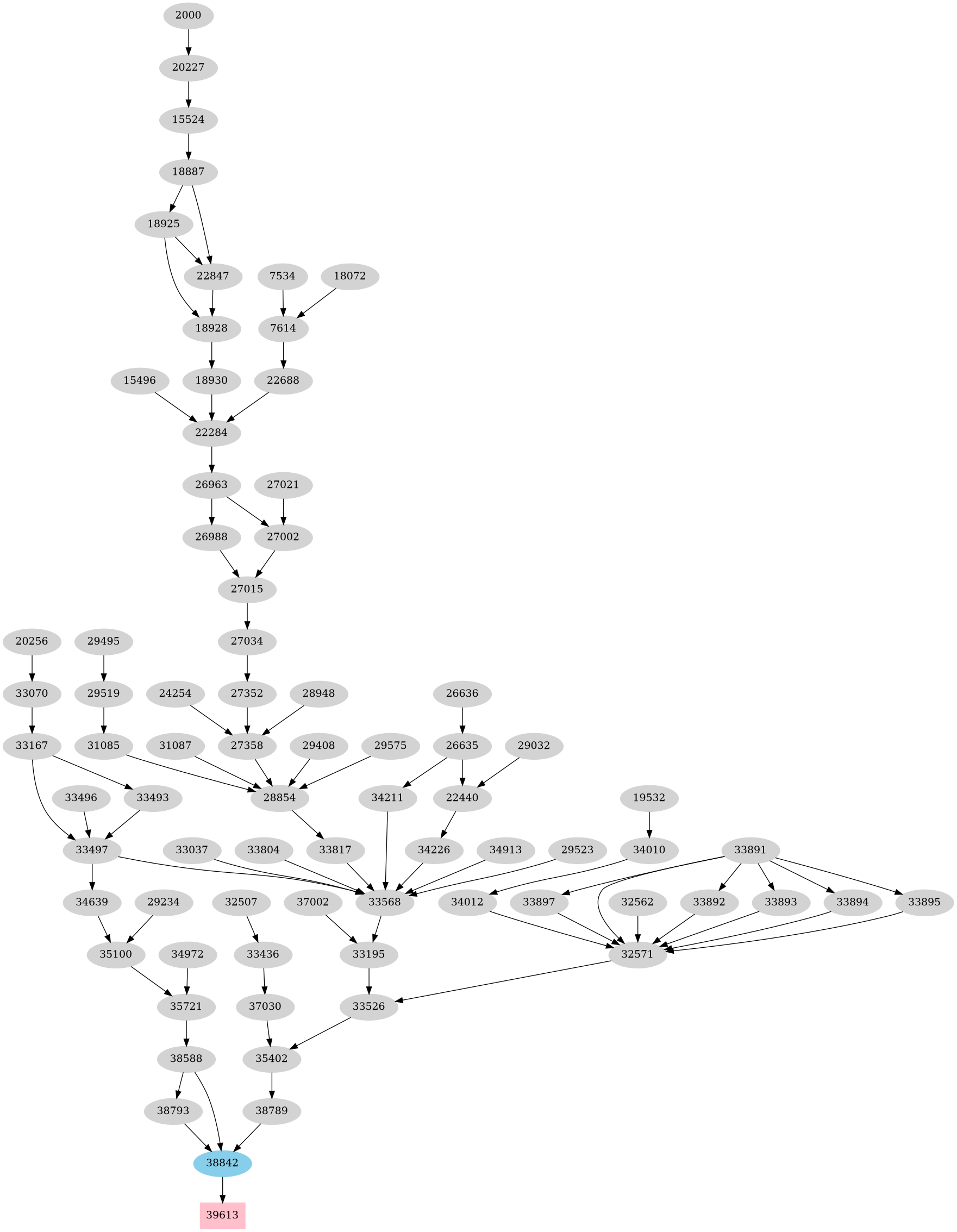 Dependency graph