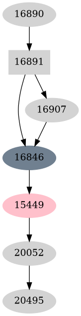 Dependency graph