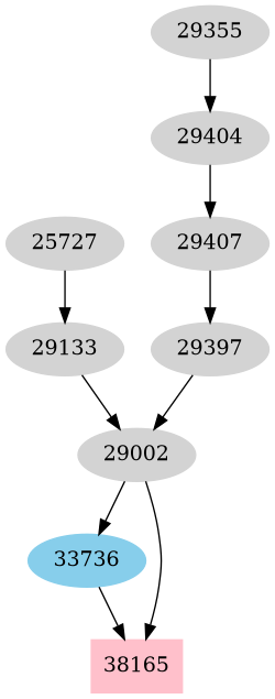 Dependency graph