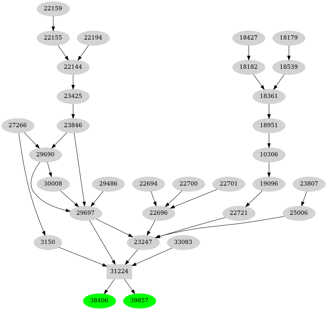 Dependency graph