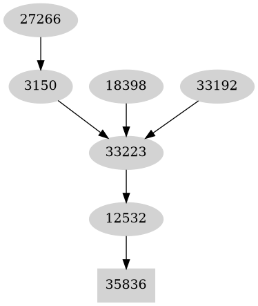 Dependency graph