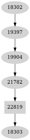 Dependency graph