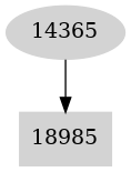 Dependency graph