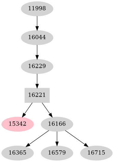 Dependency graph