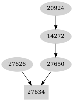 Dependency graph