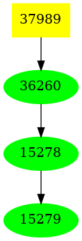 Dependency graph