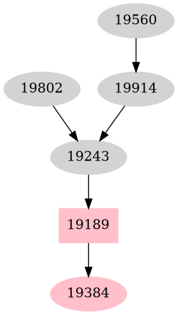 Dependency graph