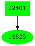 Dependency graph