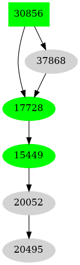 Dependency graph