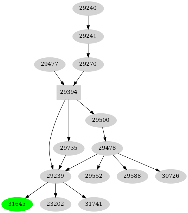 Dependency graph