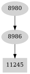 Dependency graph