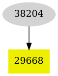 Dependency graph
