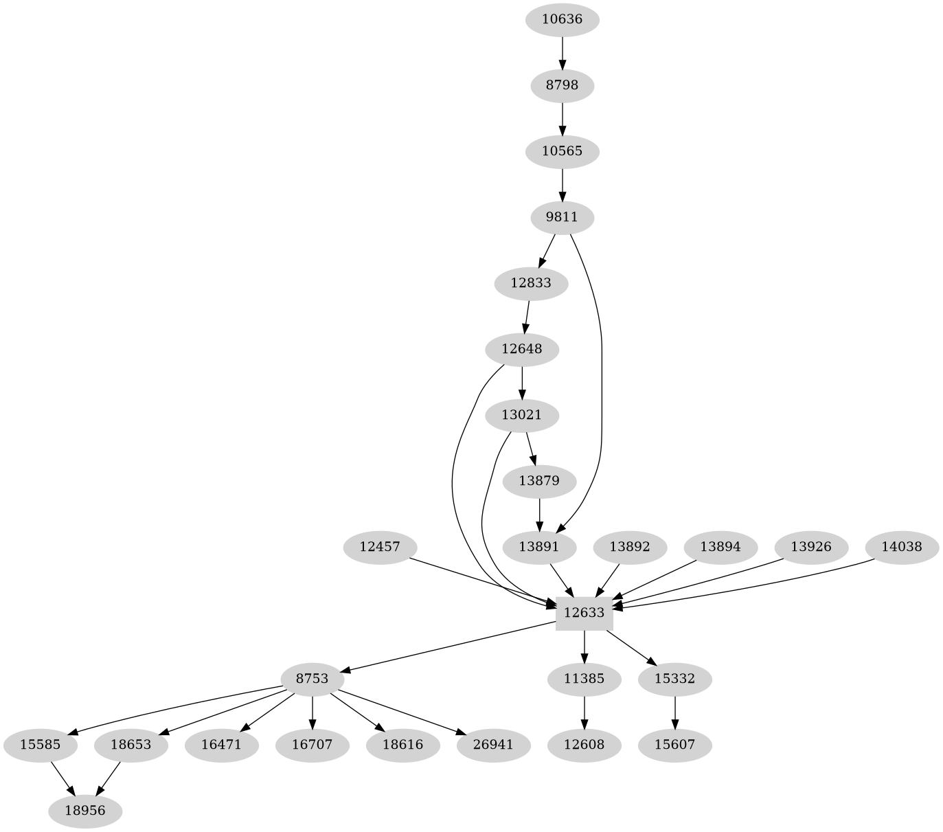 Dependency graph