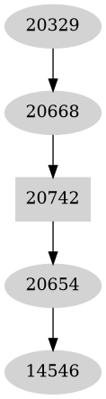 Dependency graph