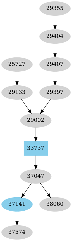 Dependency graph
