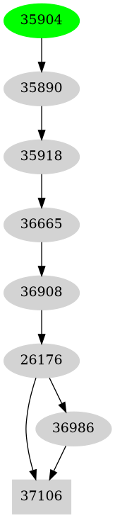 Dependency graph