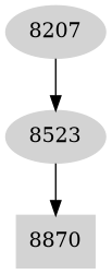 Dependency graph