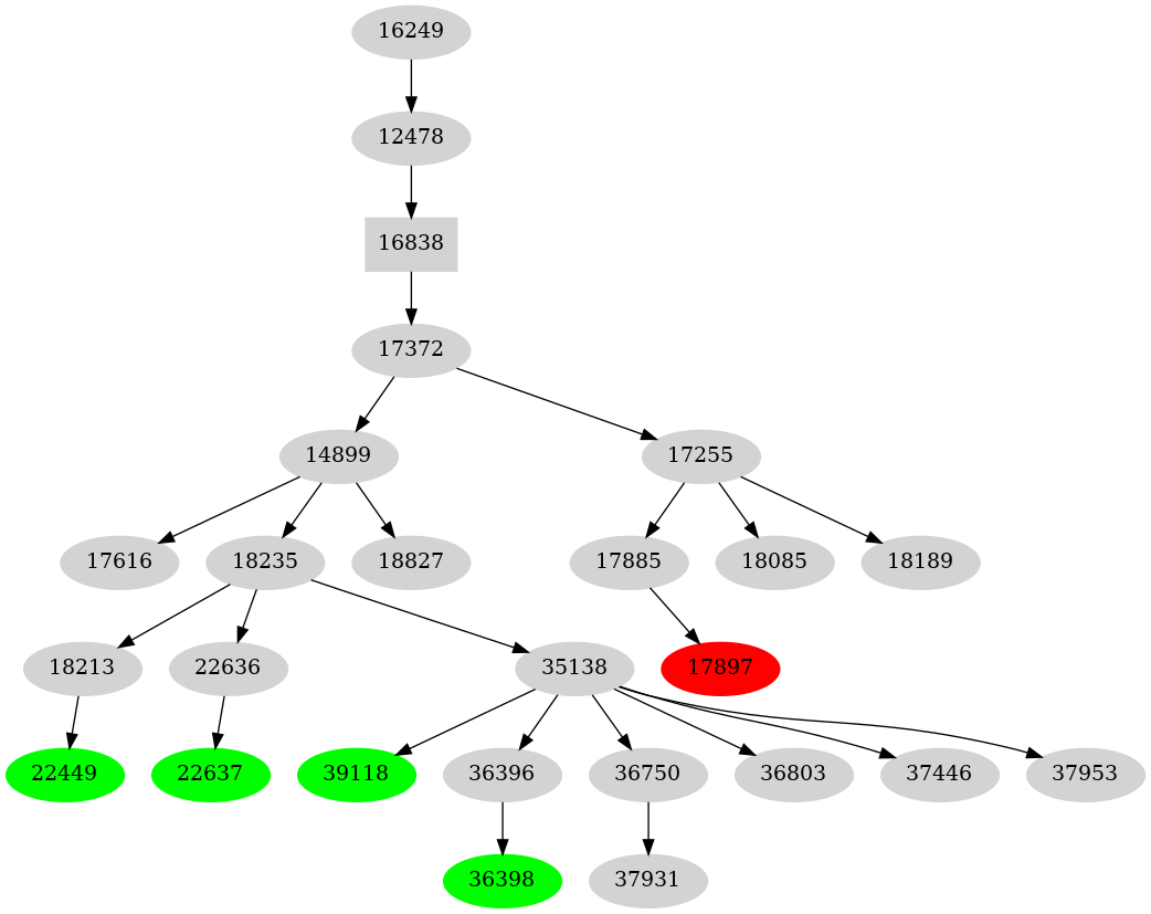 Dependency graph
