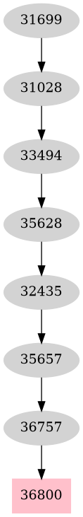 Dependency graph