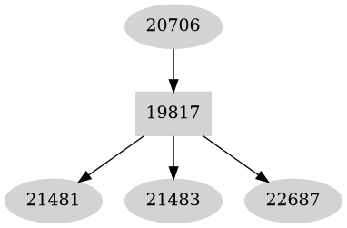 Dependency graph