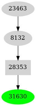 Dependency graph