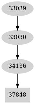 Dependency graph