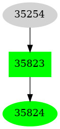 Dependency graph