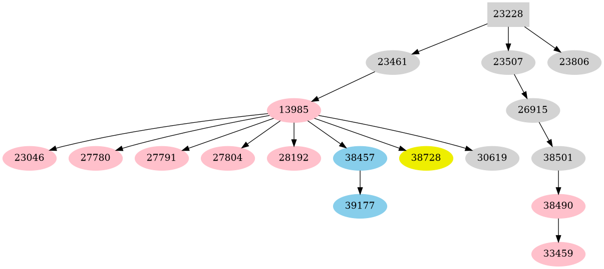 Dependency graph
