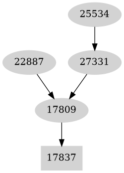 Dependency graph