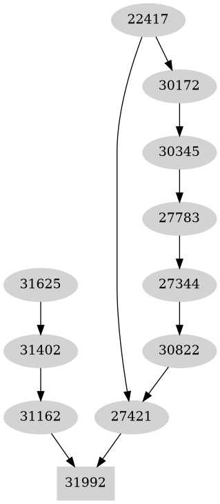 Dependency graph