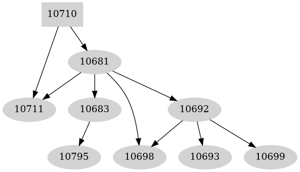 Dependency graph