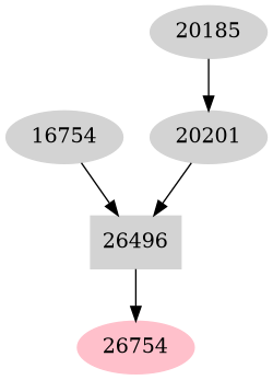 Dependency graph