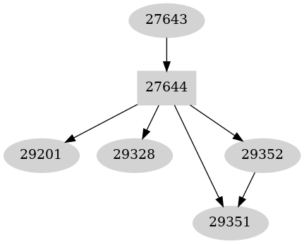 Dependency graph